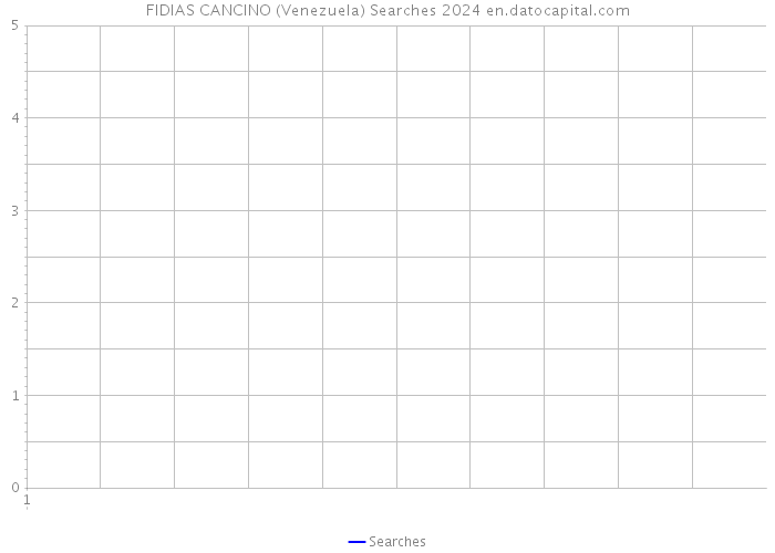 FIDIAS CANCINO (Venezuela) Searches 2024 