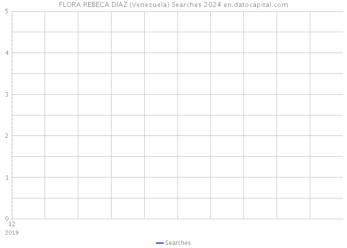 FLORA REBECA DIAZ (Venezuela) Searches 2024 