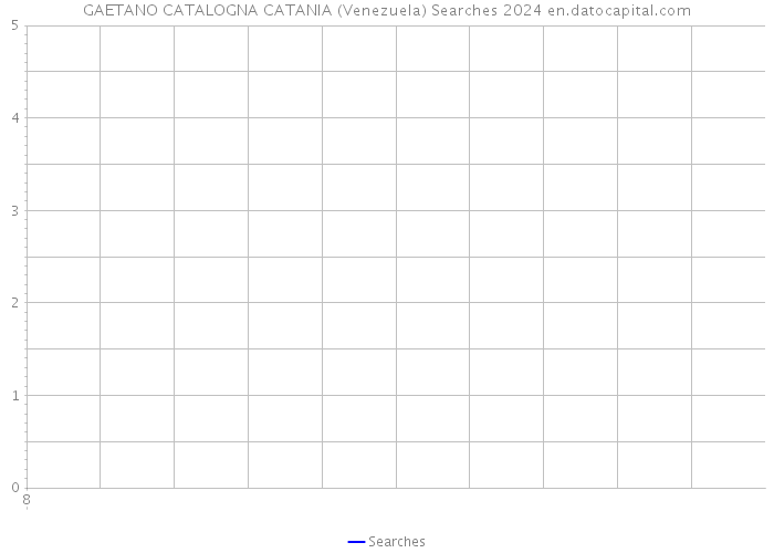 GAETANO CATALOGNA CATANIA (Venezuela) Searches 2024 