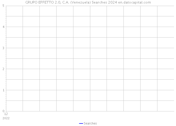 GRUPO EFFETTO 2.0, C.A. (Venezuela) Searches 2024 