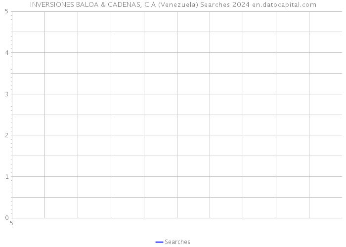 INVERSIONES BALOA & CADENAS, C.A (Venezuela) Searches 2024 