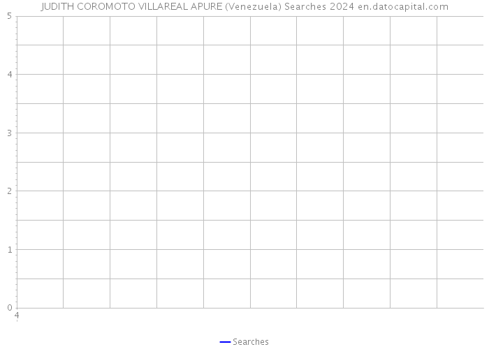 JUDITH COROMOTO VILLAREAL APURE (Venezuela) Searches 2024 