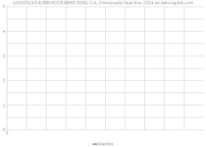 LOGISTICAS & SERVICIOS BEHO 3000, C.A. (Venezuela) Searches 2024 