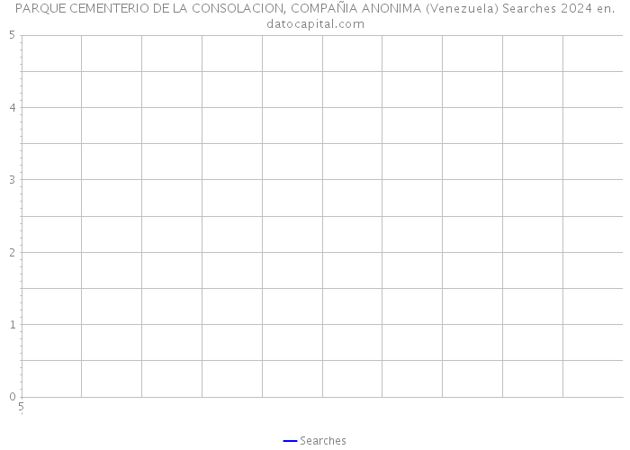 PARQUE CEMENTERIO DE LA CONSOLACION, COMPAÑIA ANONIMA (Venezuela) Searches 2024 