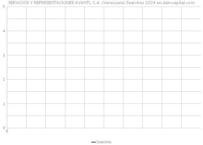 SERVICIOS Y REPRESENTACIONES AVANTI, C.A. (Venezuela) Searches 2024 