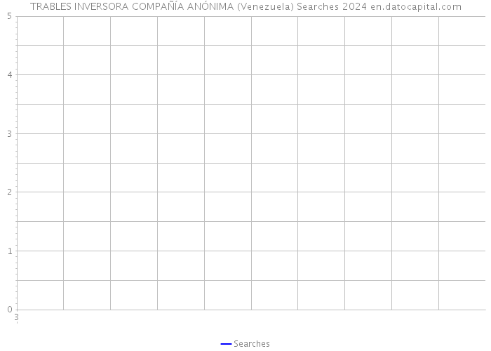 TRABLES INVERSORA COMPAÑÍA ANÓNIMA (Venezuela) Searches 2024 