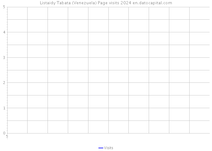 Listaidy Tabata (Venezuela) Page visits 2024 