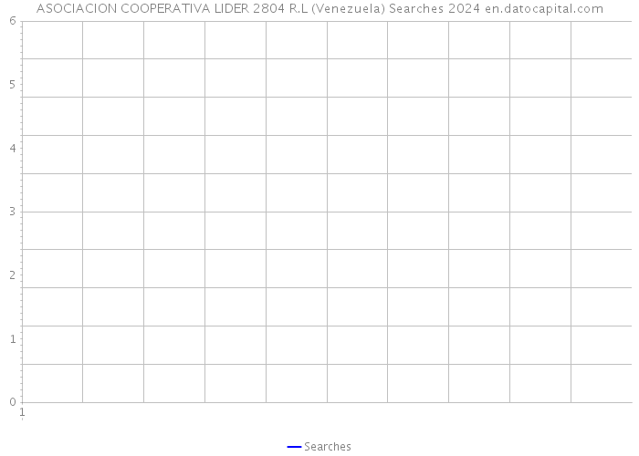 ASOCIACION COOPERATIVA LIDER 2804 R.L (Venezuela) Searches 2024 