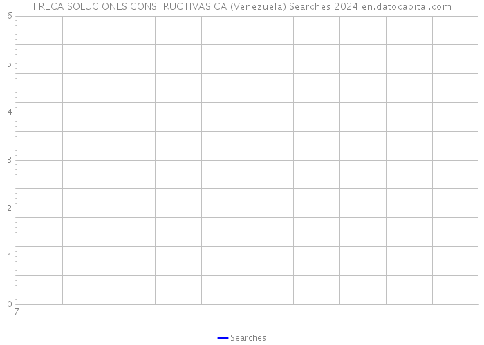 FRECA SOLUCIONES CONSTRUCTIVAS CA (Venezuela) Searches 2024 