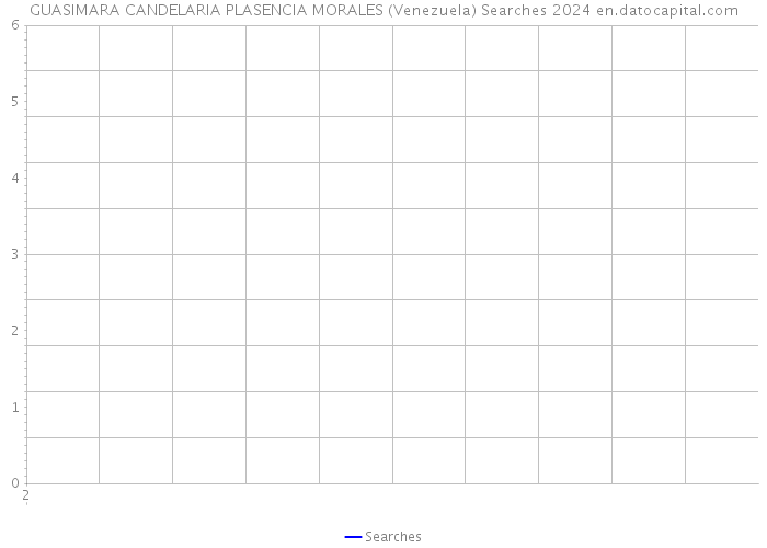 GUASIMARA CANDELARIA PLASENCIA MORALES (Venezuela) Searches 2024 