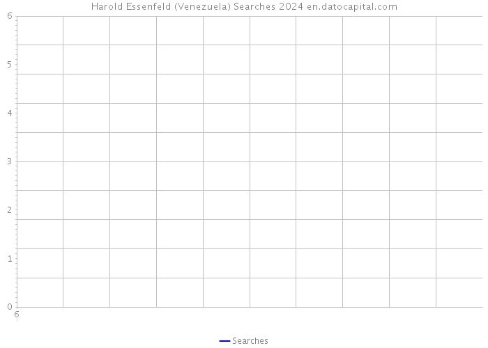 Harold Essenfeld (Venezuela) Searches 2024 