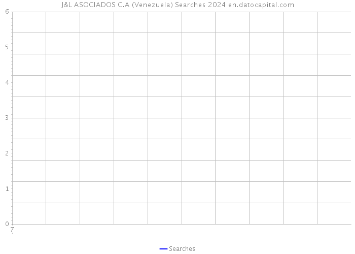 J&L ASOCIADOS C.A (Venezuela) Searches 2024 
