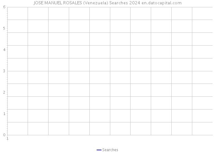 JOSE MANUEL ROSALES (Venezuela) Searches 2024 