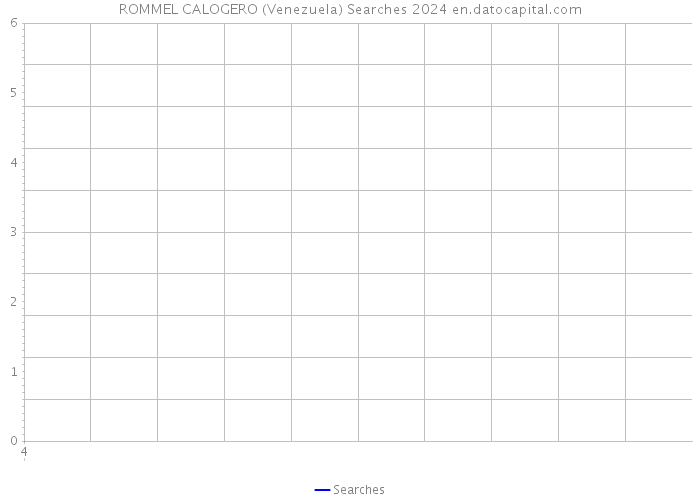 ROMMEL CALOGERO (Venezuela) Searches 2024 