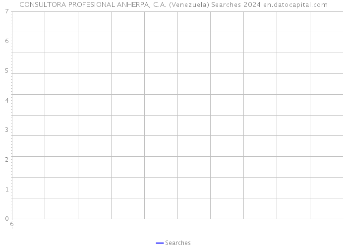 CONSULTORA PROFESIONAL ANHERPA, C.A. (Venezuela) Searches 2024 
