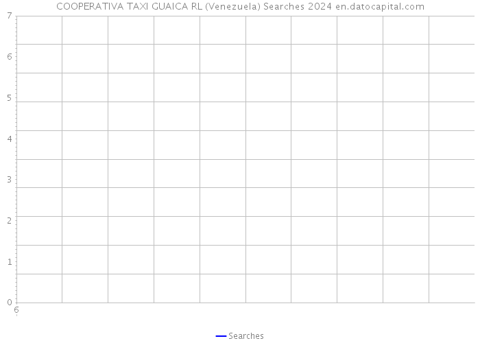 COOPERATIVA TAXI GUAICA RL (Venezuela) Searches 2024 