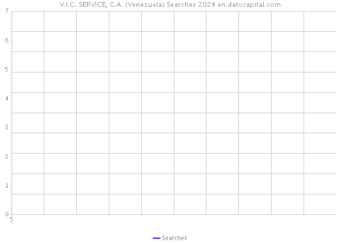 V.I.C. SERVICE, C.A. (Venezuela) Searches 2024 