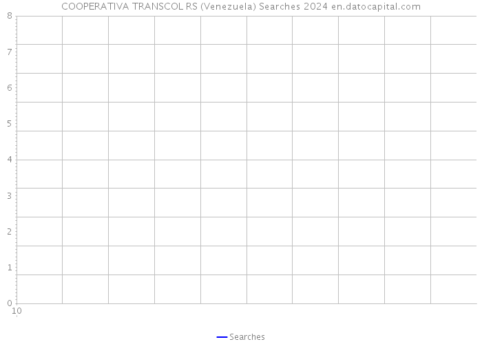 COOPERATIVA TRANSCOL RS (Venezuela) Searches 2024 