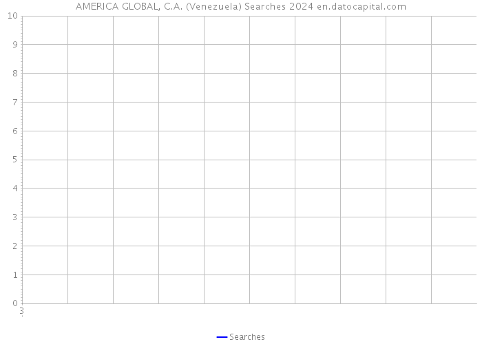 AMERICA GLOBAL, C.A. (Venezuela) Searches 2024 