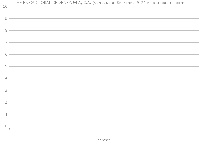AMERICA GLOBAL DE VENEZUELA, C.A. (Venezuela) Searches 2024 
