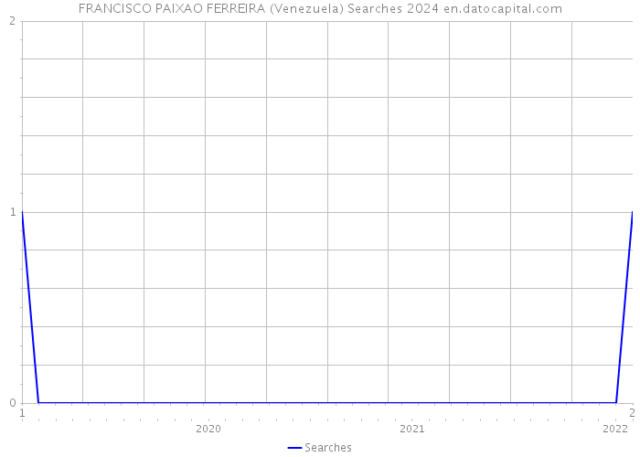 FRANCISCO PAIXAO FERREIRA (Venezuela) Searches 2024 