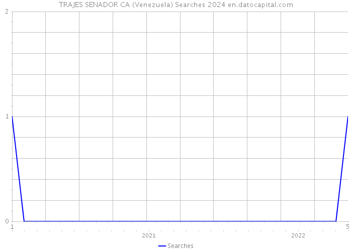 TRAJES SENADOR CA (Venezuela) Searches 2024 