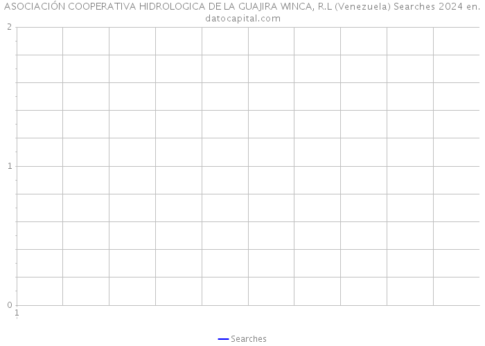 ASOCIACIÓN COOPERATIVA HIDROLOGICA DE LA GUAJIRA WINCA, R.L (Venezuela) Searches 2024 