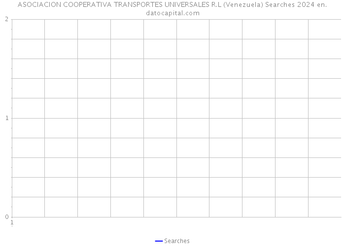 ASOCIACION COOPERATIVA TRANSPORTES UNIVERSALES R.L (Venezuela) Searches 2024 