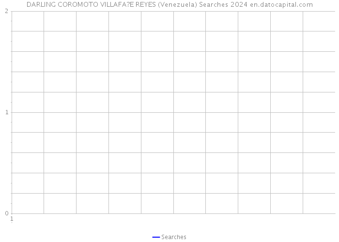 DARLING COROMOTO VILLAFA?E REYES (Venezuela) Searches 2024 