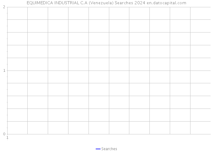 EQUIMEDICA INDUSTRIAL C.A (Venezuela) Searches 2024 