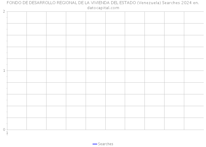 FONDO DE DESARROLLO REGIONAL DE LA VIVIENDA DEL ESTADO (Venezuela) Searches 2024 