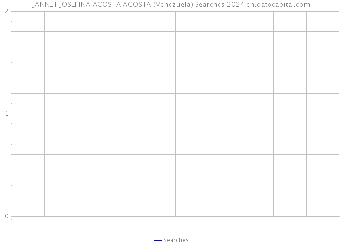 JANNET JOSEFINA ACOSTA ACOSTA (Venezuela) Searches 2024 