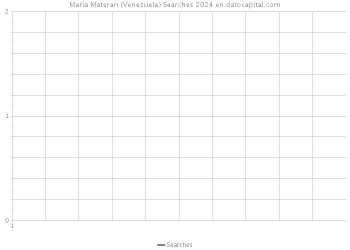 Maria Materan (Venezuela) Searches 2024 