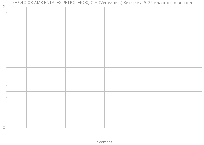 SERVICIOS AMBIENTALES PETROLEROS, C.A (Venezuela) Searches 2024 