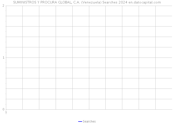 SUMINISTROS Y PROCURA GLOBAL, C.A. (Venezuela) Searches 2024 
