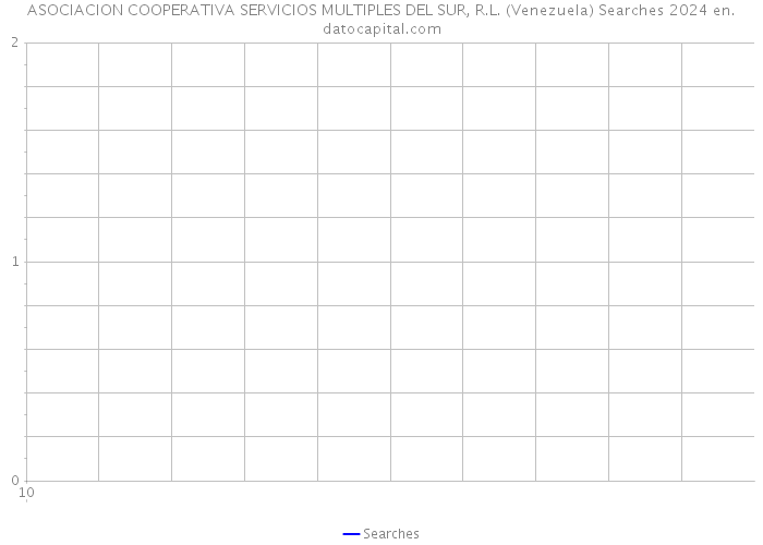 ASOCIACION COOPERATIVA SERVICIOS MULTIPLES DEL SUR, R.L. (Venezuela) Searches 2024 