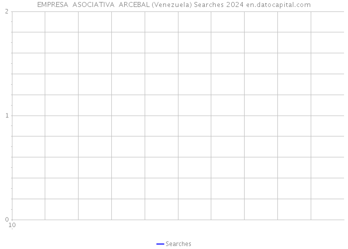 EMPRESA ASOCIATIVA ARCEBAL (Venezuela) Searches 2024 