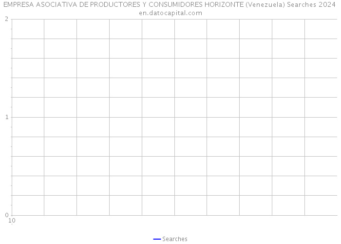 EMPRESA ASOCIATIVA DE PRODUCTORES Y CONSUMIDORES HORIZONTE (Venezuela) Searches 2024 
