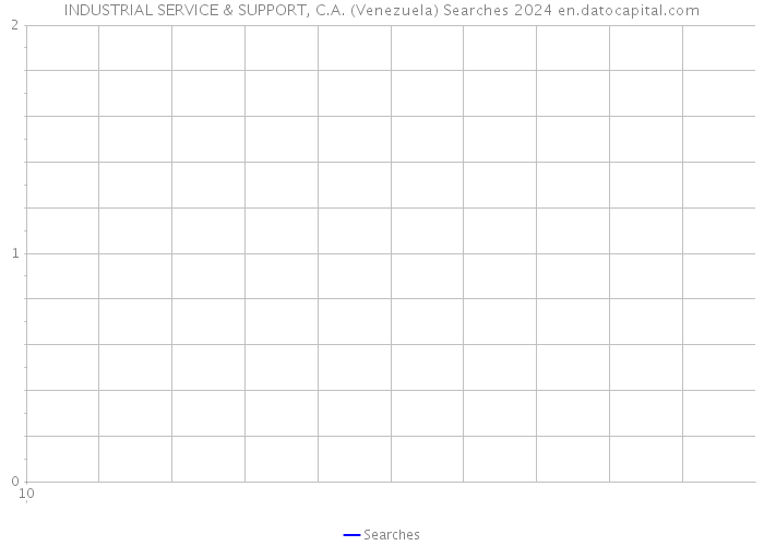 INDUSTRIAL SERVICE & SUPPORT, C.A. (Venezuela) Searches 2024 