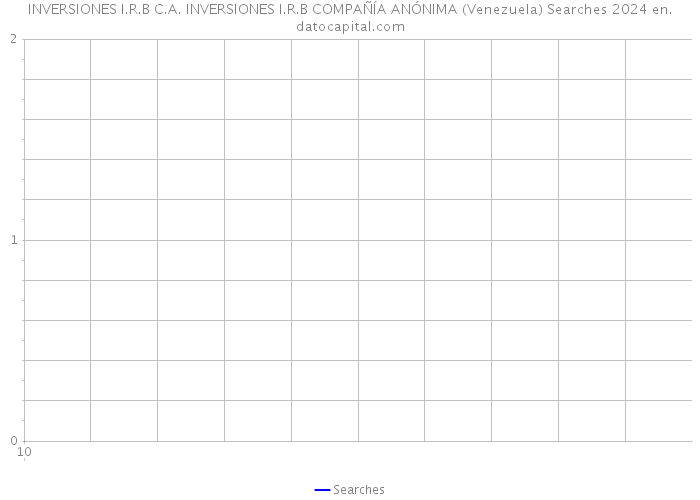 INVERSIONES I.R.B C.A. INVERSIONES I.R.B COMPAÑÍA ANÓNIMA (Venezuela) Searches 2024 