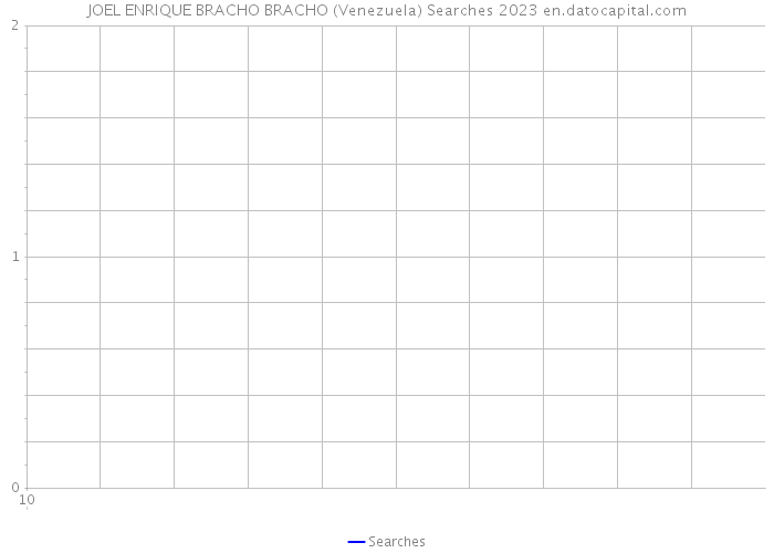 JOEL ENRIQUE BRACHO BRACHO (Venezuela) Searches 2023 