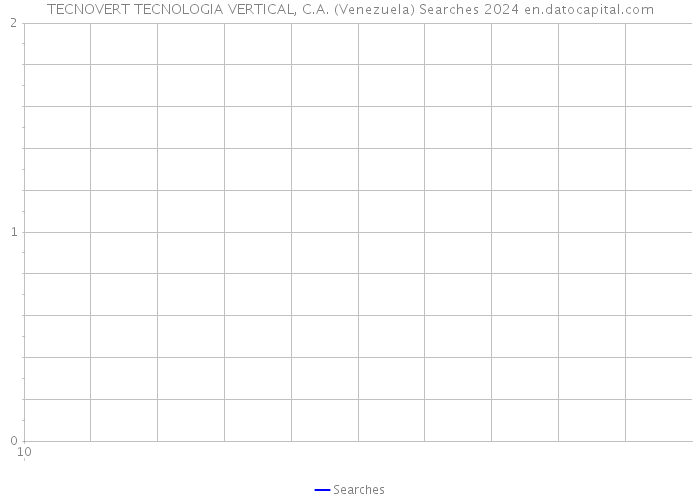 TECNOVERT TECNOLOGIA VERTICAL, C.A. (Venezuela) Searches 2024 