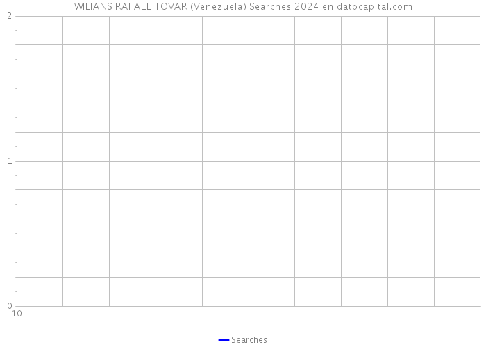 WILIANS RAFAEL TOVAR (Venezuela) Searches 2024 