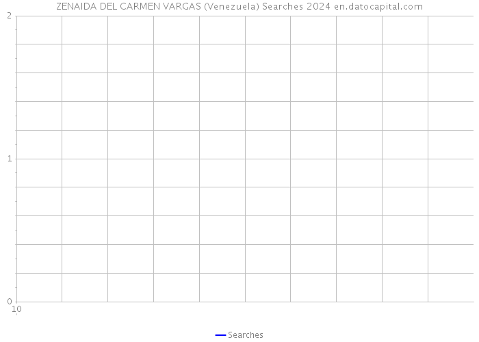 ZENAIDA DEL CARMEN VARGAS (Venezuela) Searches 2024 