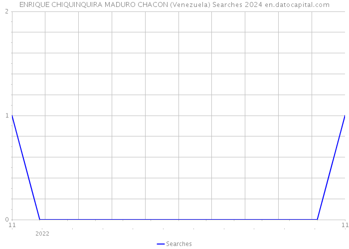 ENRIQUE CHIQUINQUIRA MADURO CHACON (Venezuela) Searches 2024 