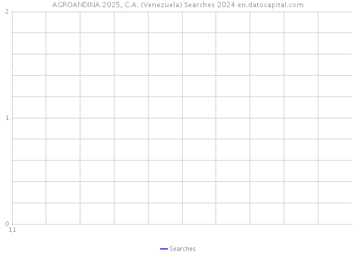 AGROANDINA 2025, C.A. (Venezuela) Searches 2024 