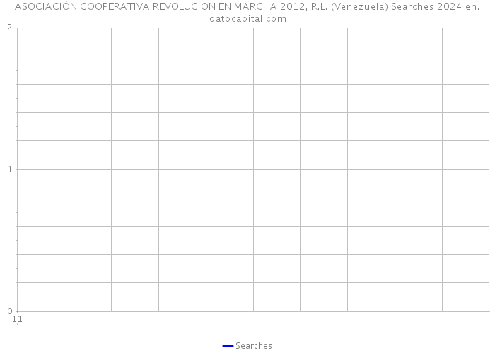 ASOCIACIÓN COOPERATIVA REVOLUCION EN MARCHA 2012, R.L. (Venezuela) Searches 2024 
