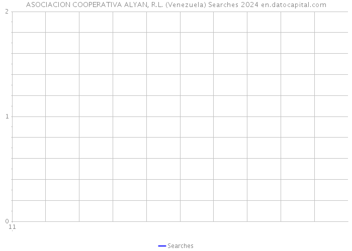 ASOCIACION COOPERATIVA ALYAN, R.L. (Venezuela) Searches 2024 