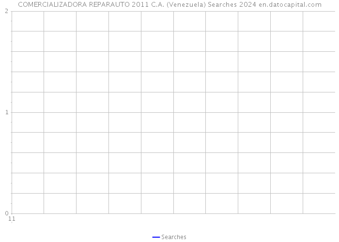 COMERCIALIZADORA REPARAUTO 2011 C.A. (Venezuela) Searches 2024 