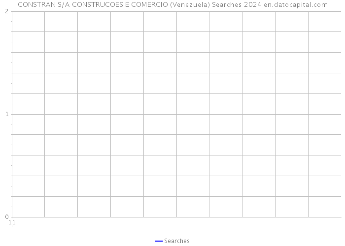 CONSTRAN S/A CONSTRUCOES E COMERCIO (Venezuela) Searches 2024 